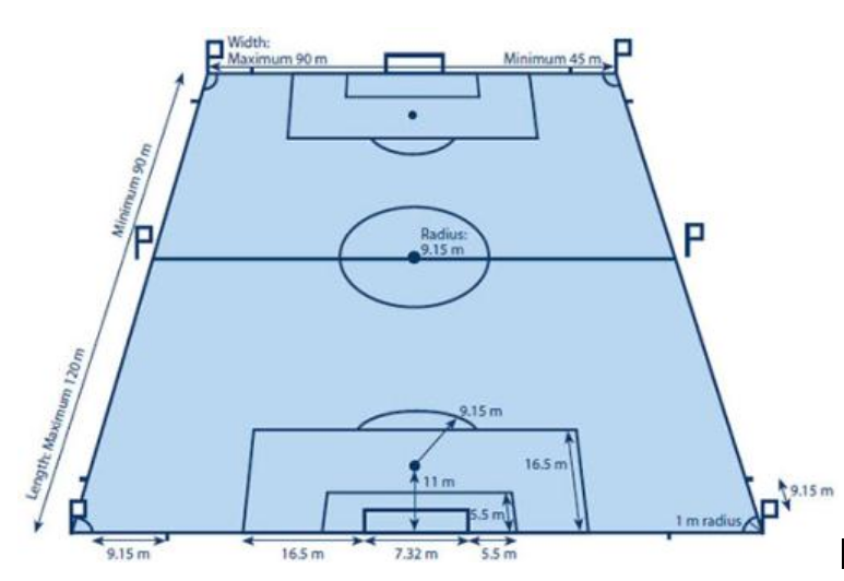 Kích thước sân bóng đá mini 7 người chuẩn FIFA 2019 sẽ giúp bạn trở thành người chơi bóng đá chuyên nghiệp và giữ được sự hài lòng của khách hàng. Hãy xem ngay hình ảnh liên quan đến kích thước sân bóng đá mini này để biết thêm thông tin chi tiết và có được sự tự tin khi thiết kế sân bóng đá mini của riêng mình.